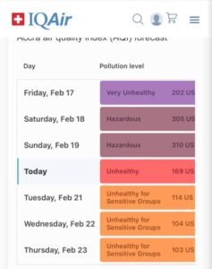 pollution per day